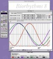 Biorhythms 8 (2000)