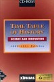 Time Table of History: Science & Innovation (1991)